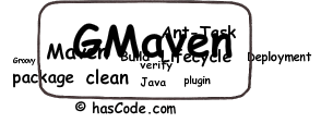 gmaven