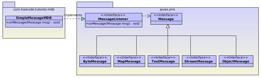 mdb class diagram