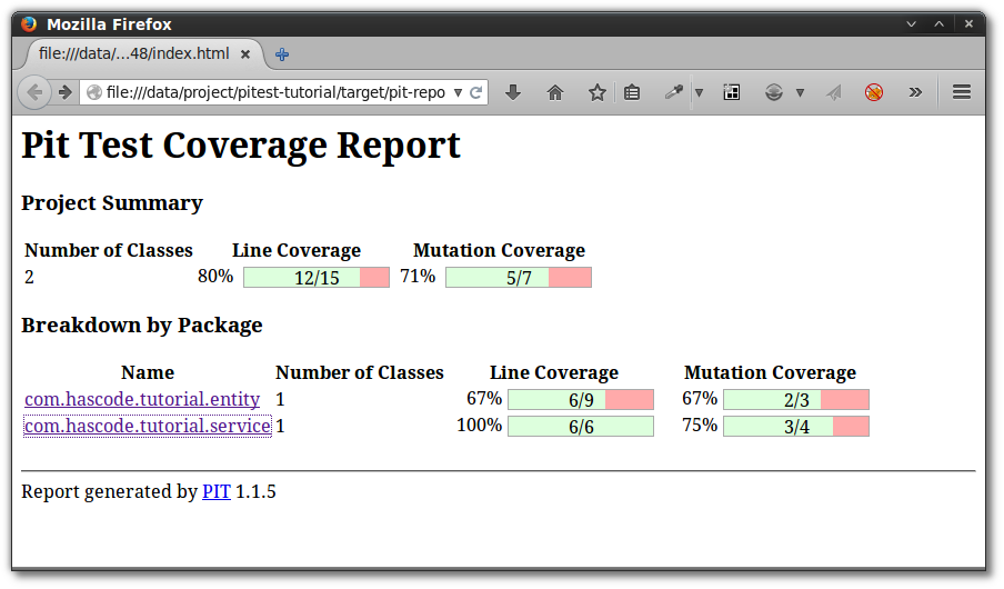 pitest mutation report overview