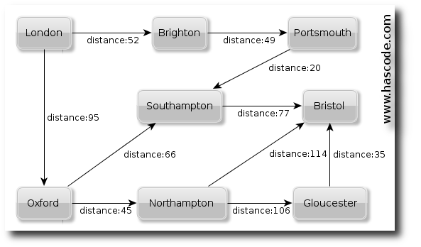 railway network nodes