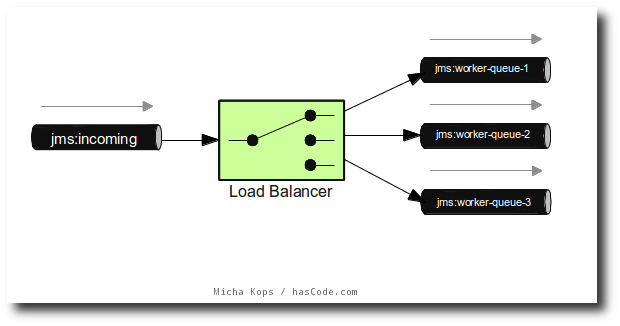 load balancer